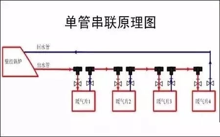 暖气片串联安装方式