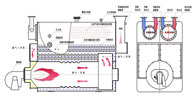 真空热水锅炉直销安全高效使用寿命长燃油气30万大卡