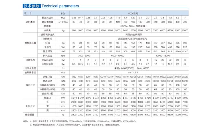 天然氣采暖鍋爐價(jià)格_別墅采暖鍋爐_天然氣采暖鍋爐價(jià)格